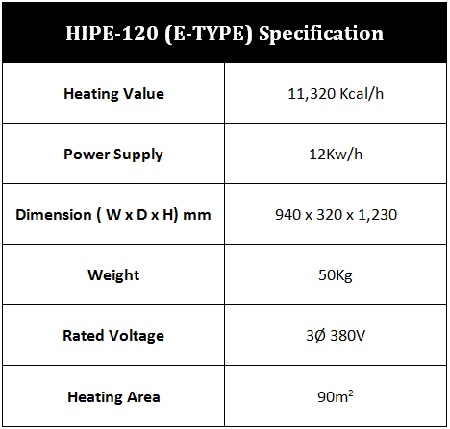 HIPE-120 (E-Type) Product Specification