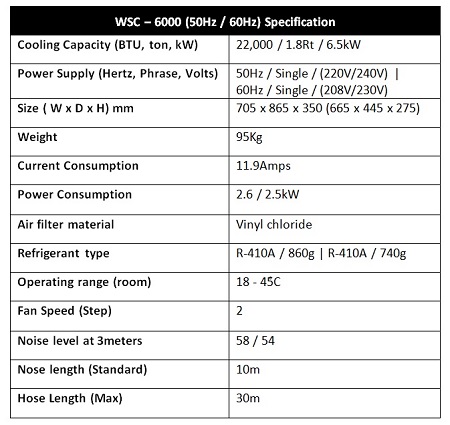 WSC-6000 (50Hz and 60 Hz) Specification